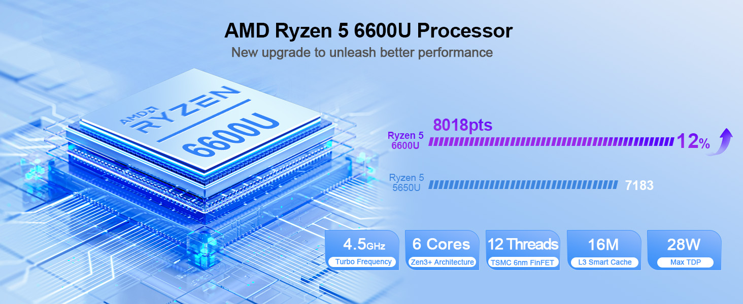 CPU