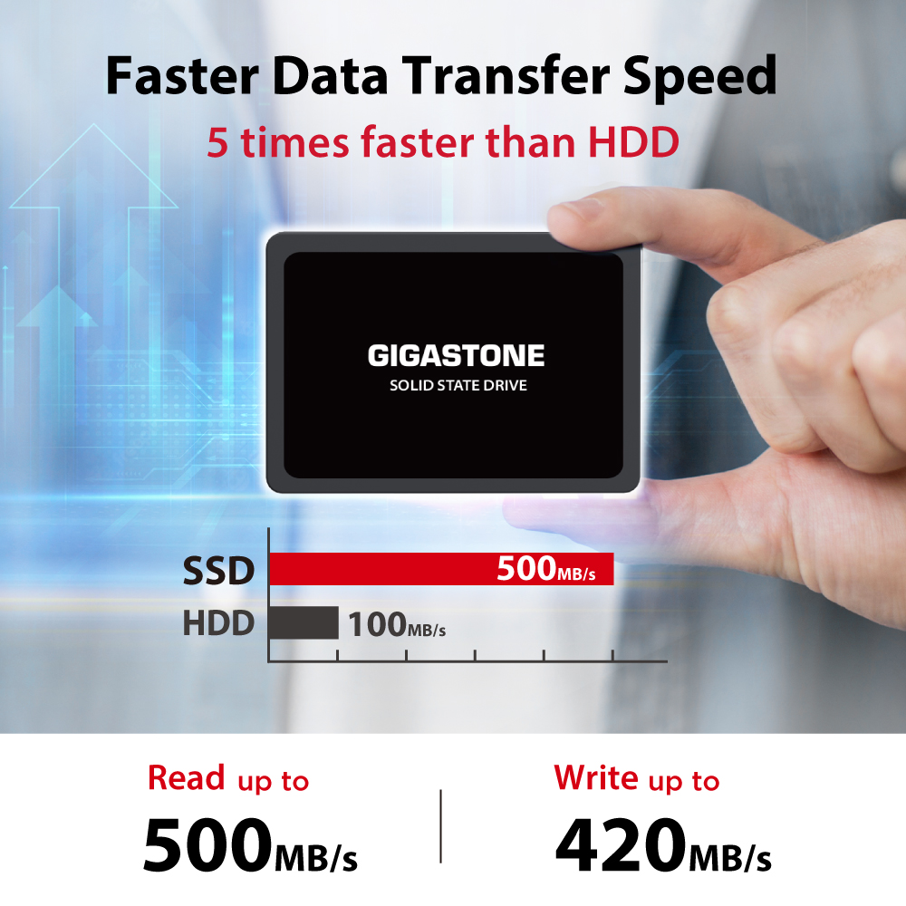 FAST DATA TRANSFER SPEED