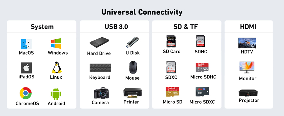 7 in 1 USB-C Multiport Adapter