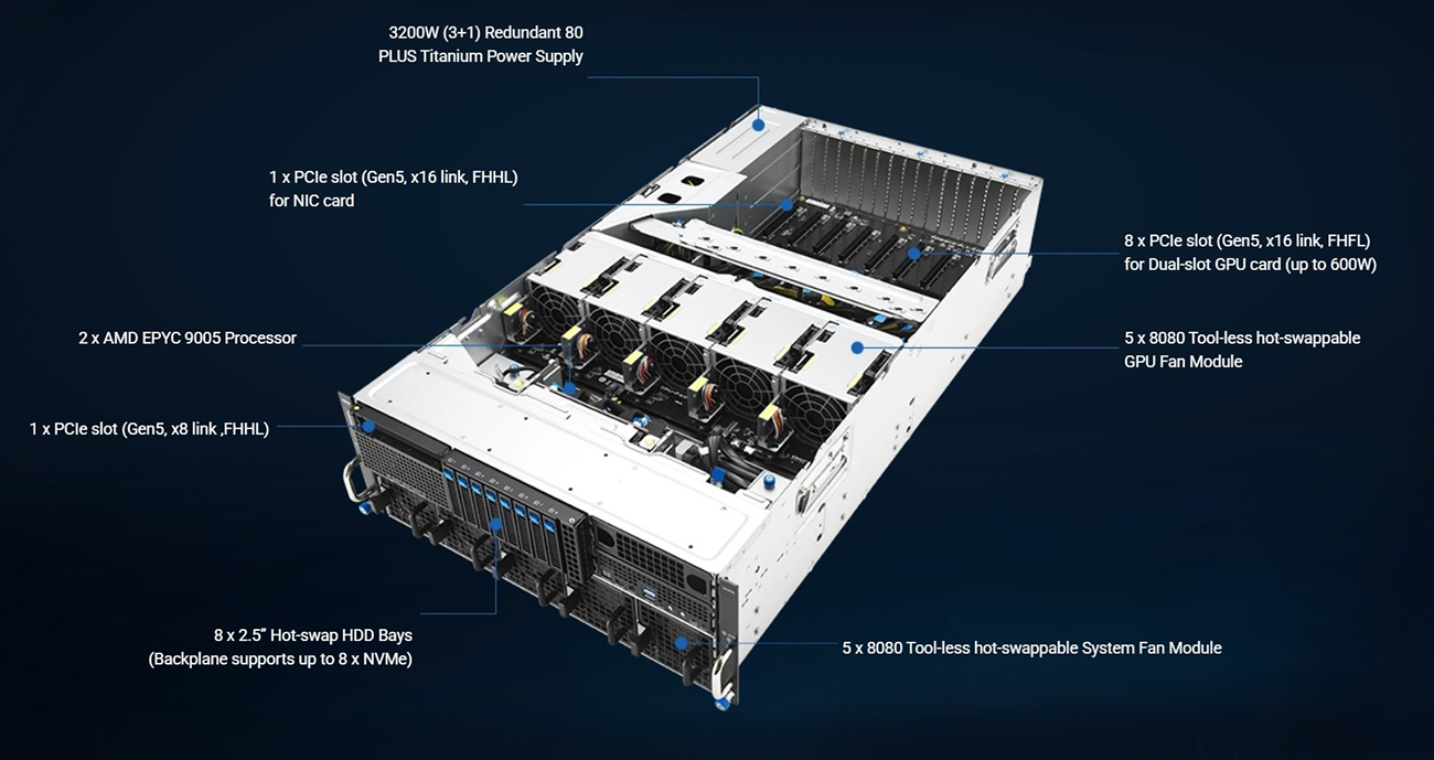 ASUS ESC8000A-E13P-32WP 4U MGX AI GPU Server