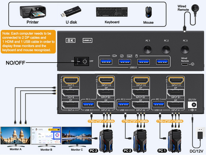 2 Displayport+HDMI USB3.0 KVM Switch allows 3 computer to share 3 monitors and 4 USB3.0 ports(keyboa