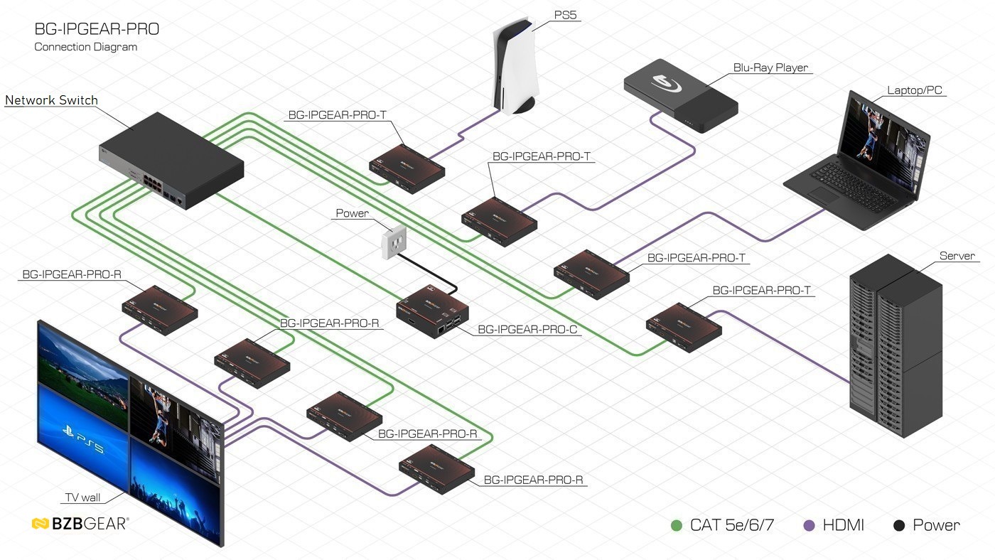 BG-IPGEAR-PRO-R connection diagram