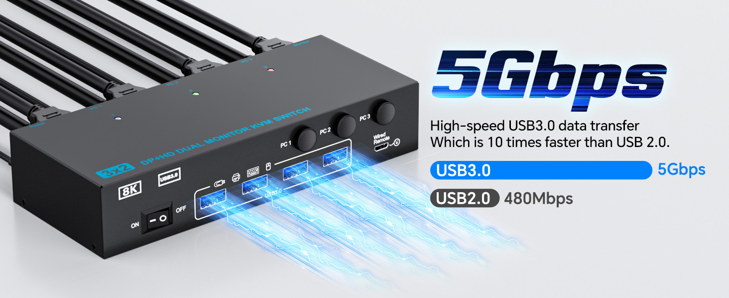 8K@60Hz KVM Switch 2 Monitors 3 Computers Displayport and HDMI 4K@144Hz, Dual Monitor KVM Switch 3 P