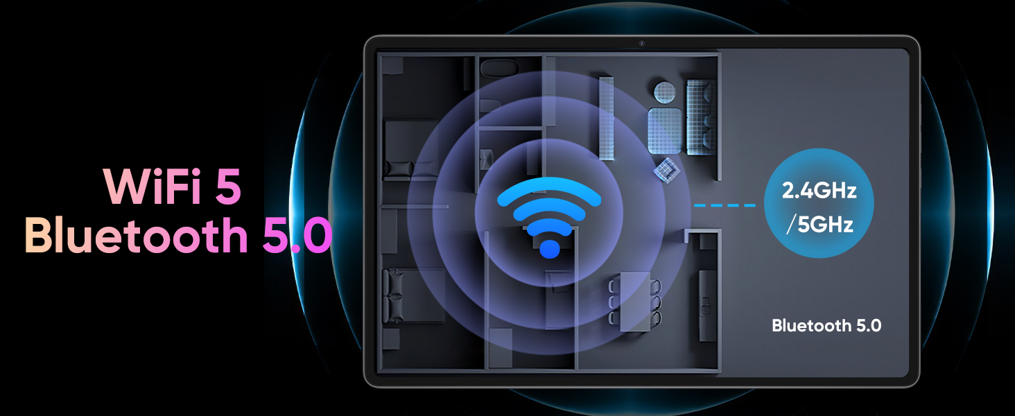 WiFi 5 & Bluetooth 5.0