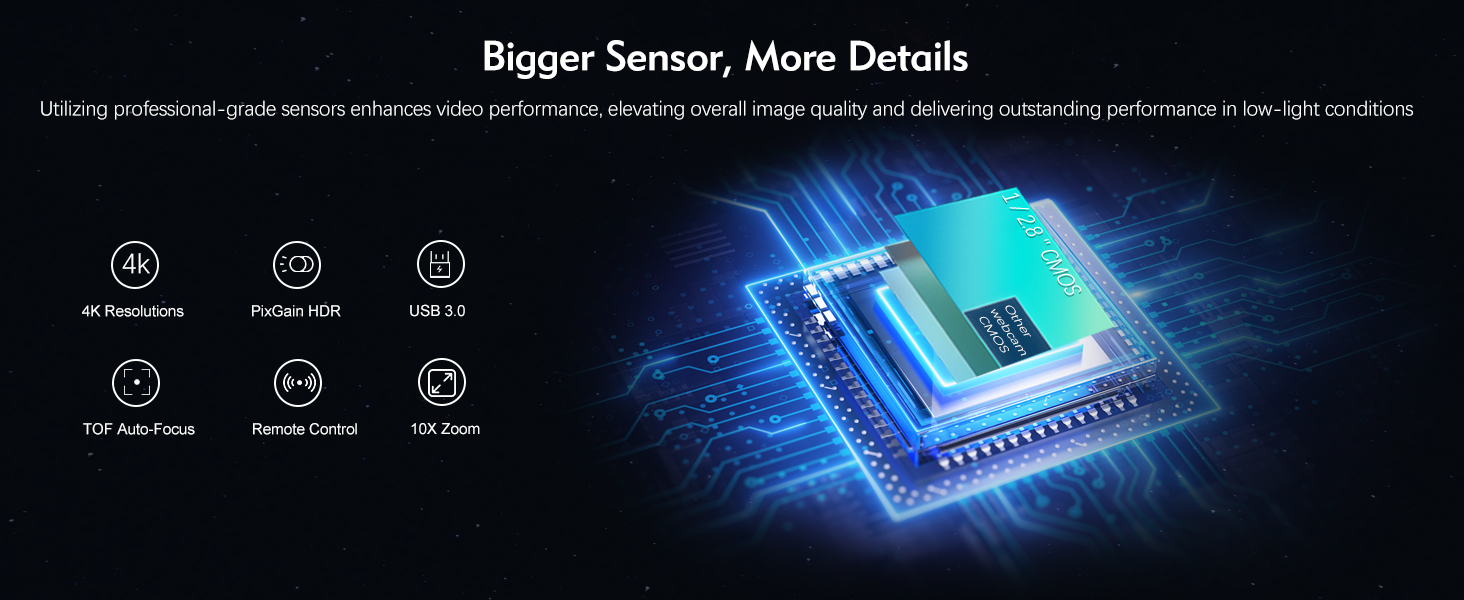 Bigger Sensor, More Details
