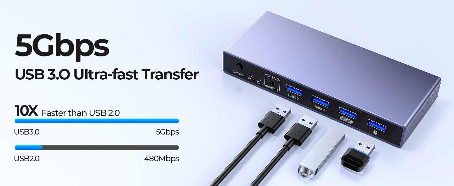 2 Port HDMI KVM Switch 1 Monitor 2 Computers, 8K@60Hz USB 3.0 KVM Switcher with 4 USB Ports