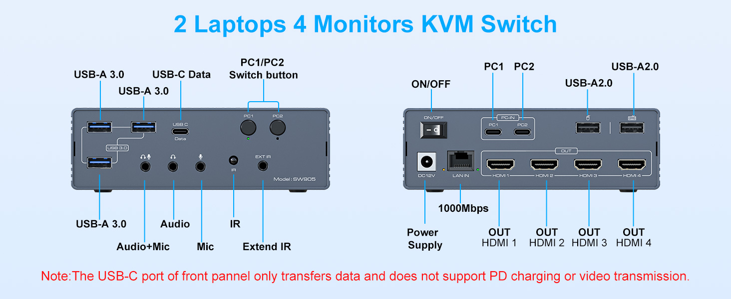 USB C KVM Switch 4 Monitors 2 Computers Docking Station 4K@60Hz for M1/M2/M3/M4 Thunderbolt KVM Swit