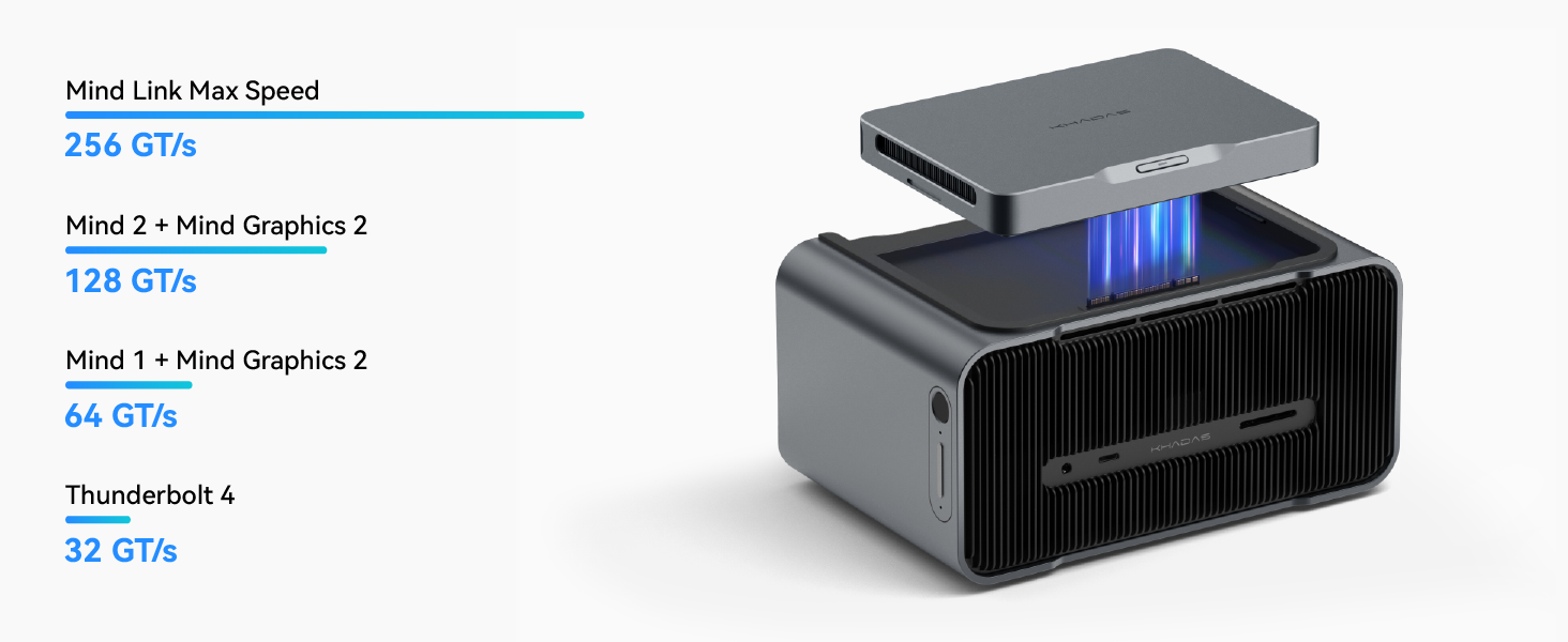 Mink Link Max Speed up to  256 GT/s