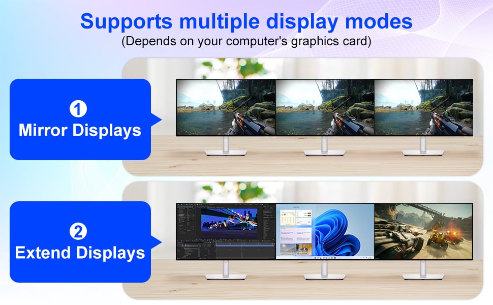 2 Display Modes  Extended Display Mirrored Display 1)Extended mode can output 3 different screens an