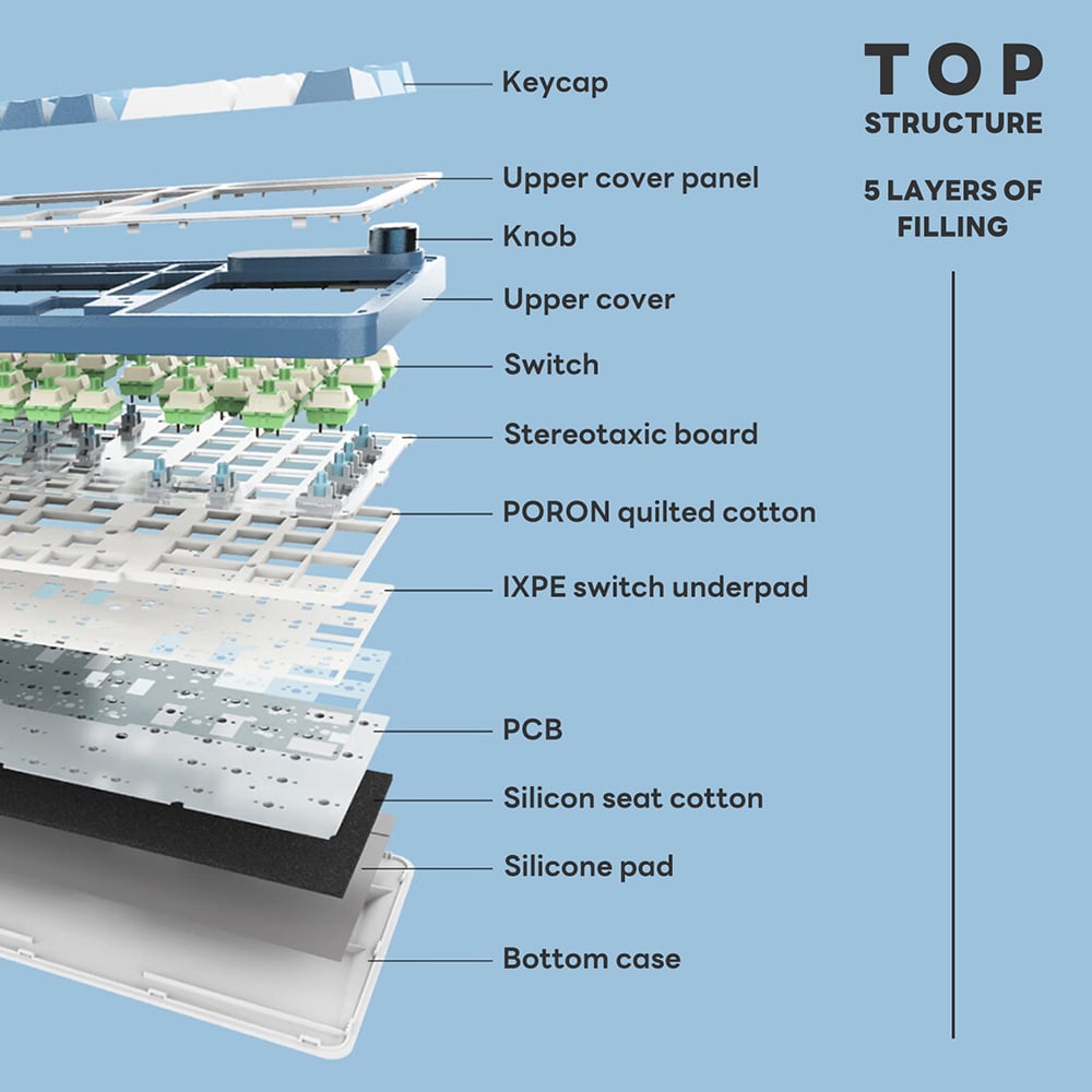 Mechanical Keyboard