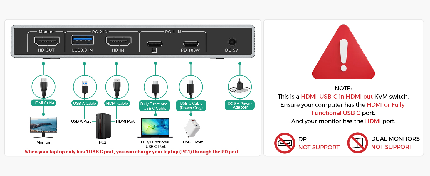 USB-C + HDMI KVM Switch 2 in 1 Out with 3 USB A+1 USB C 3.0 Ports, 4K@60Hz Aluminum HDMI KVM Switch