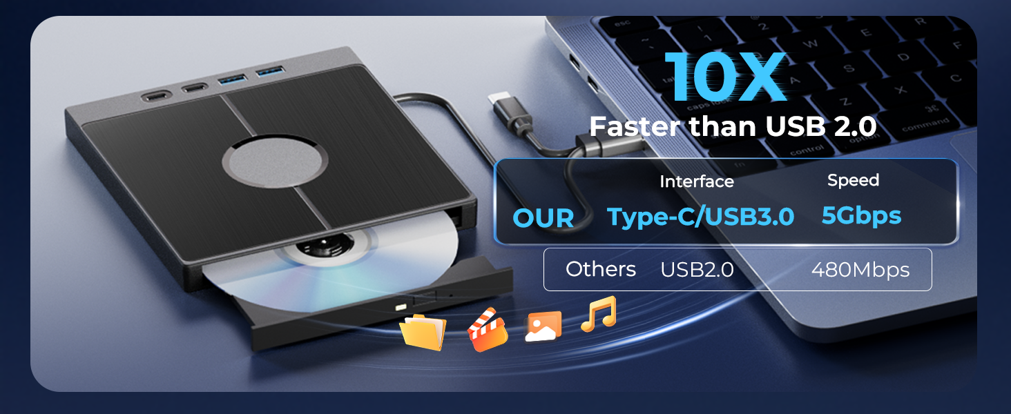 7 in 1External Blu Ray Drive, Portable Blueray/DVD Drive for PC with USB 3.0/Type-C/SD/TF Card Ports