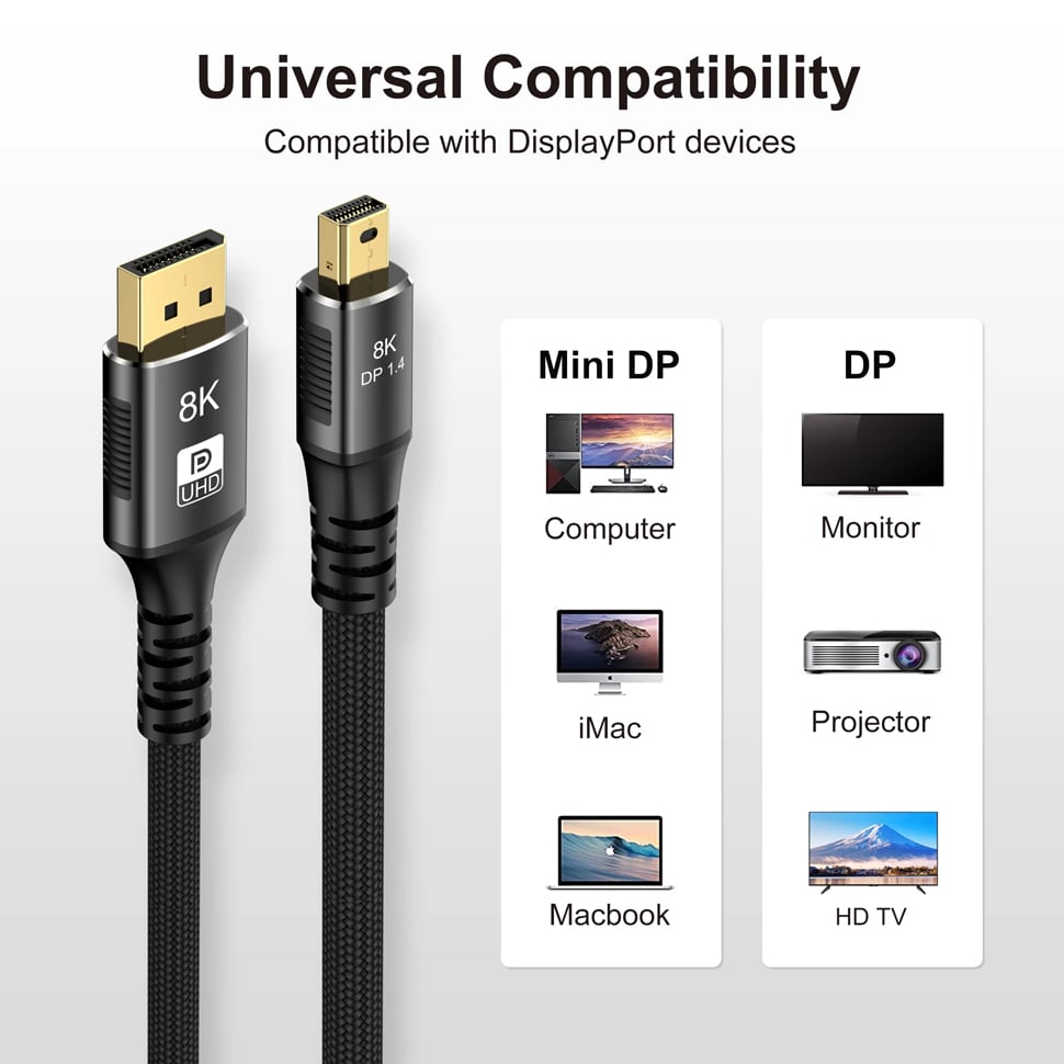 8K Mini DisplayPort to DisplayPort Cable