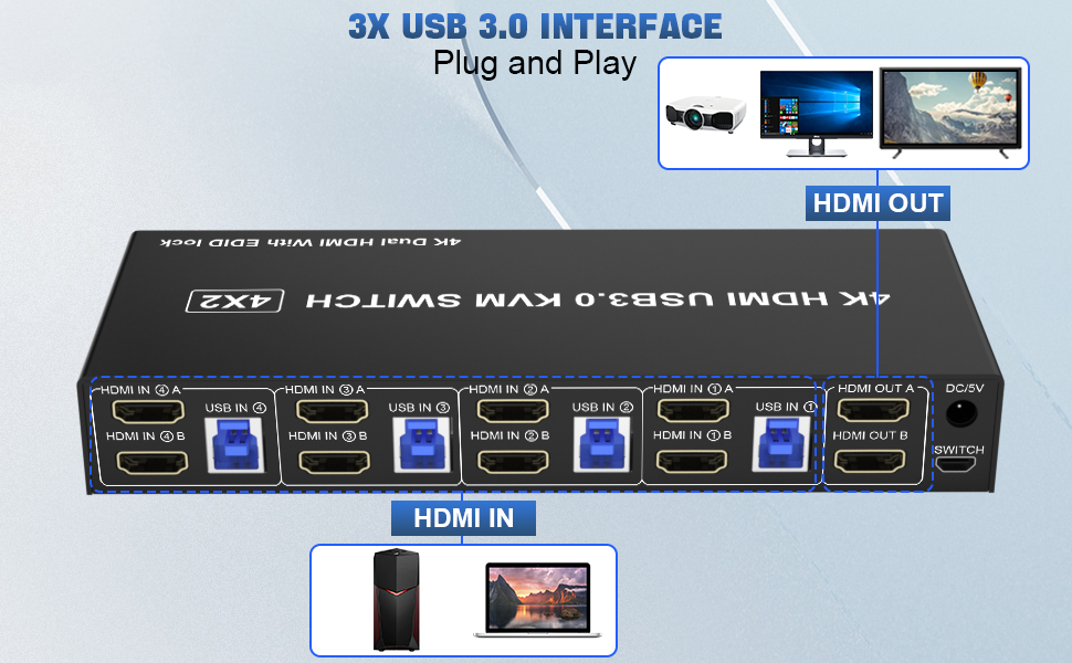 Support up to 4K@60Hz for extended and mirrored display Supports high resolution up to 4K@60Hz and d