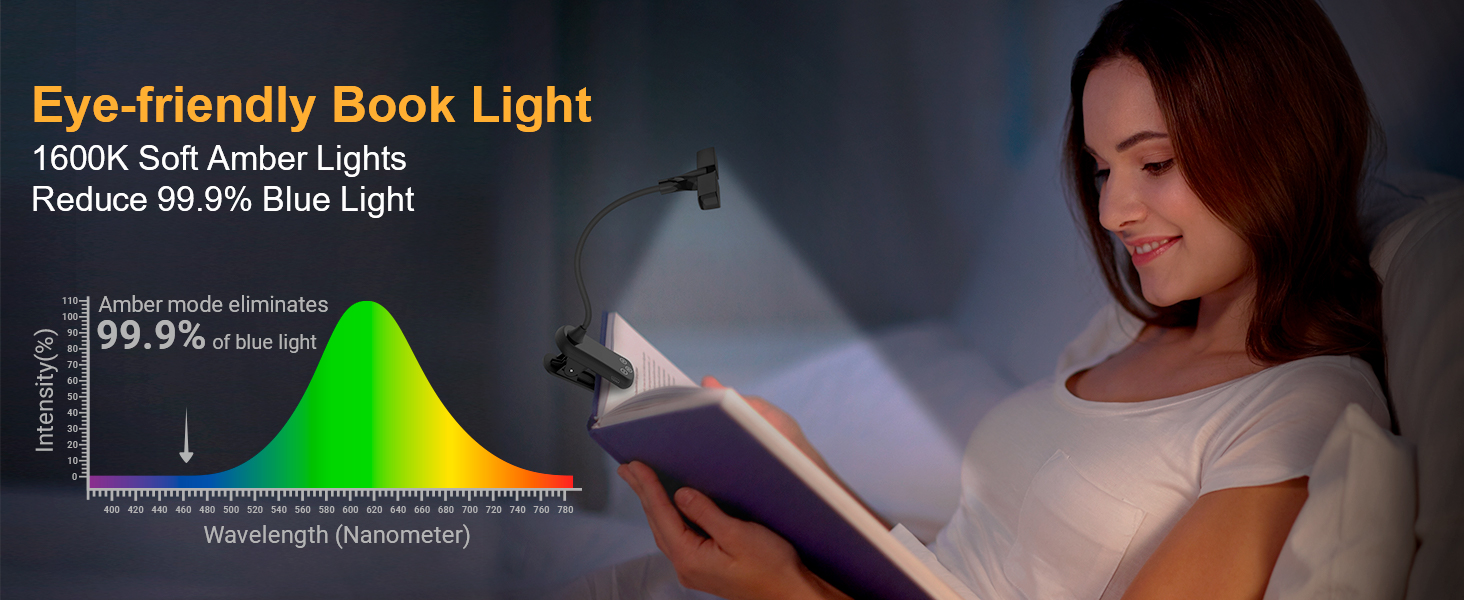 Whether you're reading in low light or working late at night, you can customize the perfect amount o
