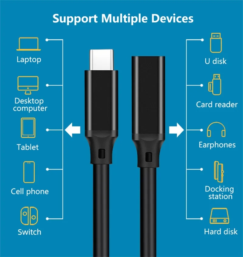  USB C to USB C Cable, uni 100W Type C to Type C Fast Charging  Cable [20V/5A] Braided USB C Cable for MacBook pro, iPad pro, Dell 10ft/3  Meters 2 Pack 