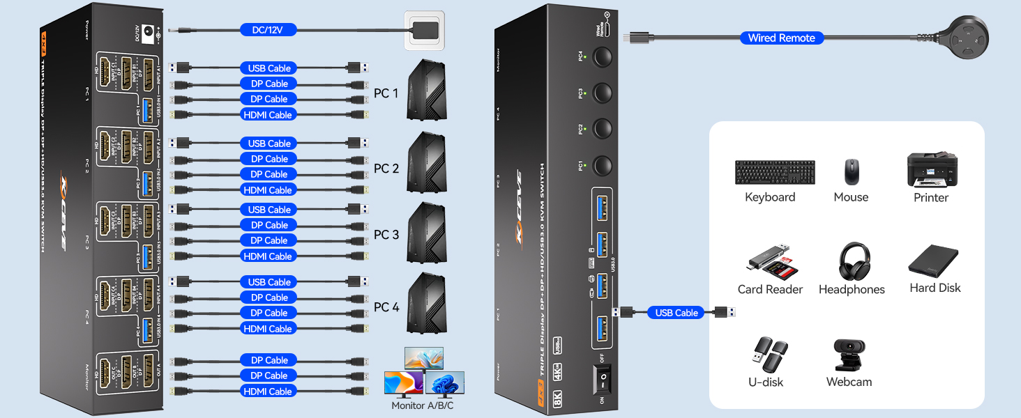 Plug and Play, Easy to Install