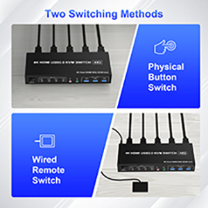 2 monitors 4 computers KVM Support 2 Switching Modes Quickly switch between the 4 computers with jus