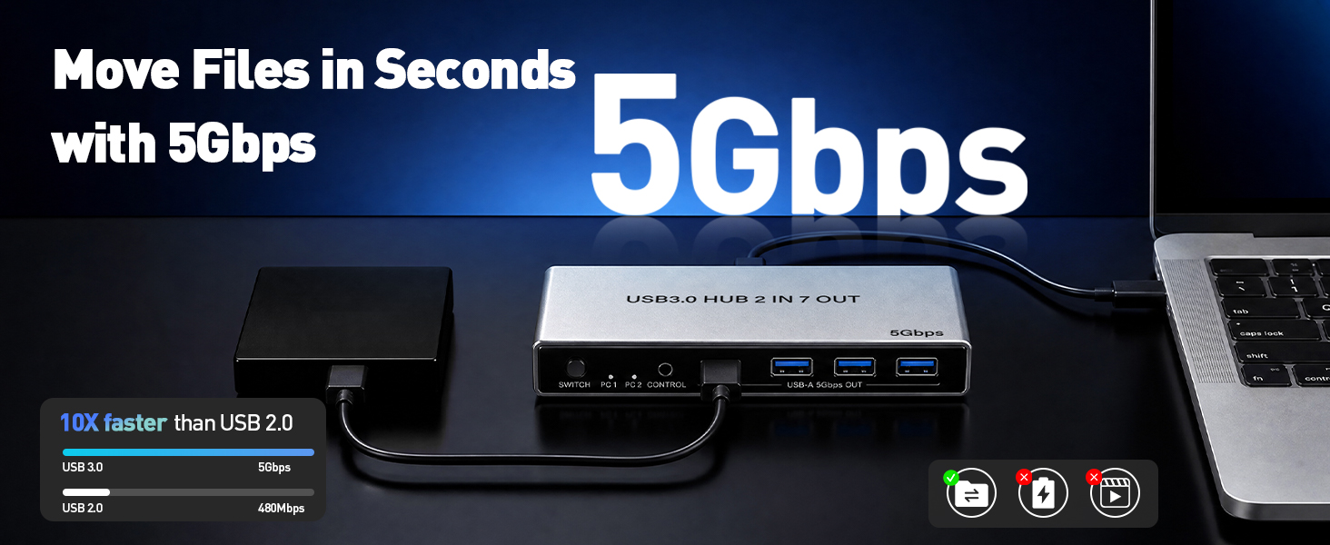USB 3.0 Switch for 2 Computers, Sharing 4 USB-A & 3 USB-C Devices - 7 Port USB Switcher Selector