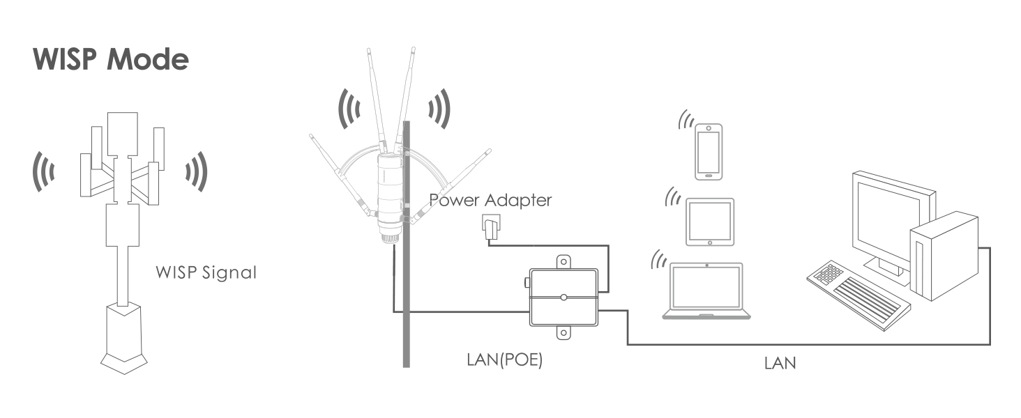 wifi range extender