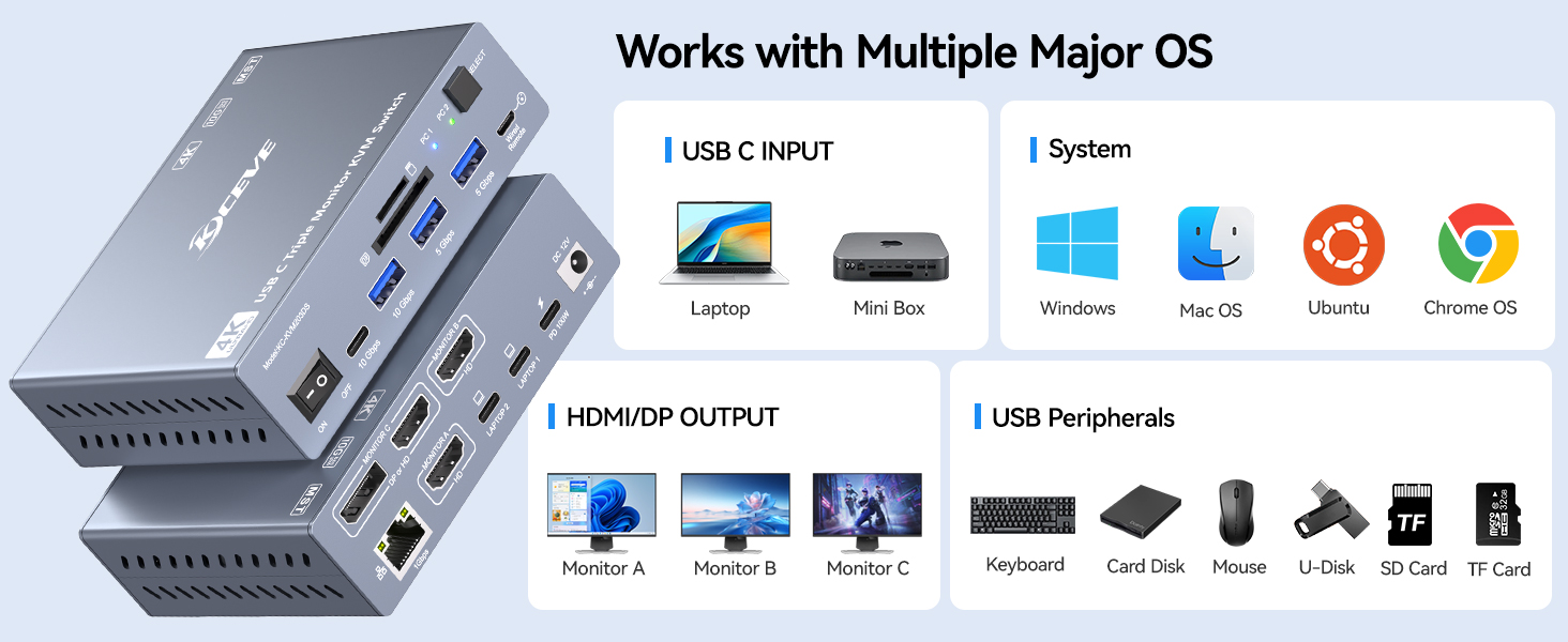 USB-C Hub Expansion: 1×USB-C, 3×USB-A & SD/TF Slots  Delivers a seamless experience for USB periphe