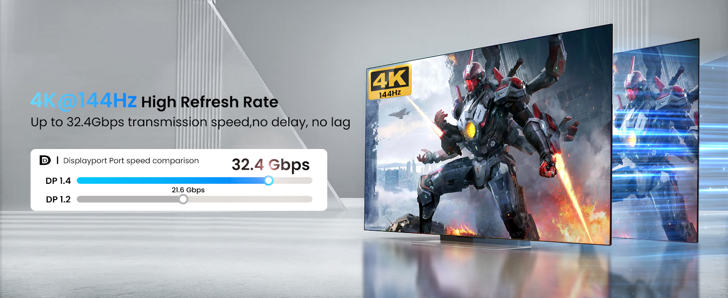 DisplayPort to Dual Display Port Splitter