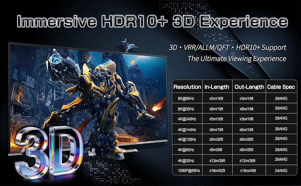 Supports resolutions of 8K@60Hz, 4K@240Hz, 1080P@240Hz, provides you with a transmission rate of up