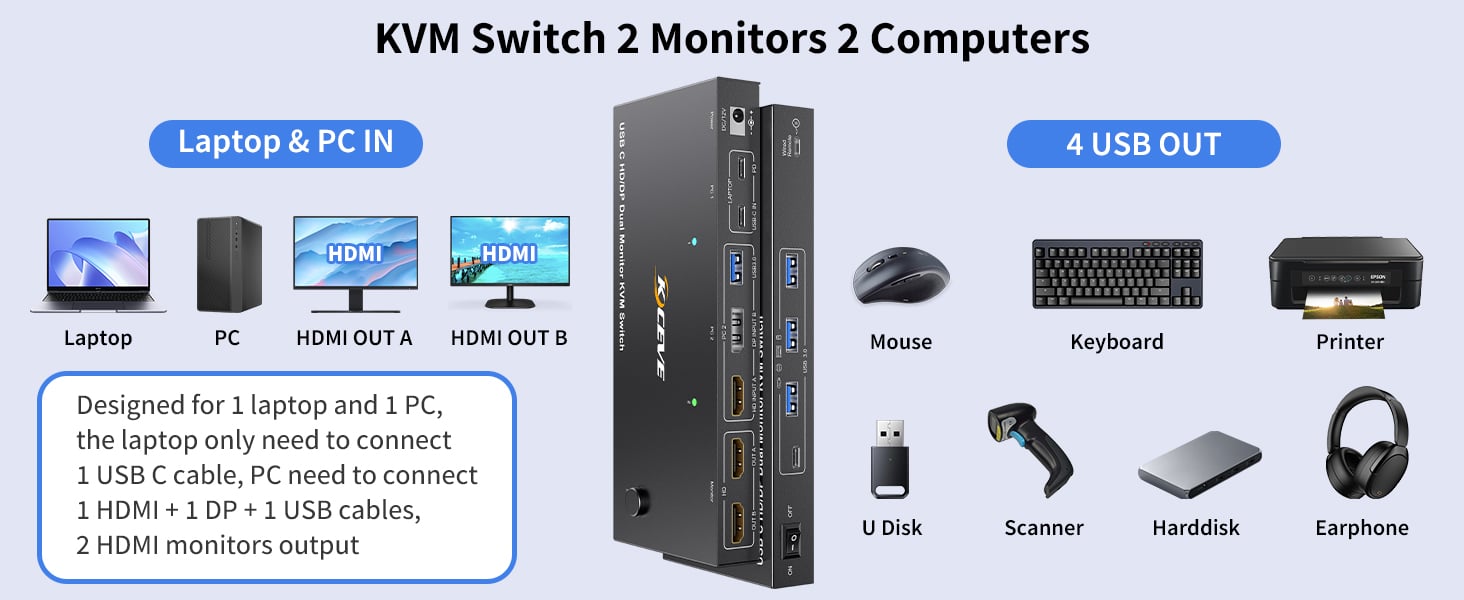 Plug and play. Supports mirror screen and extended screen.  KVM Switch USB C with MST, Implement USB