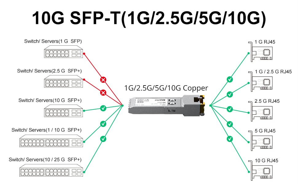 ASF-10G2-T