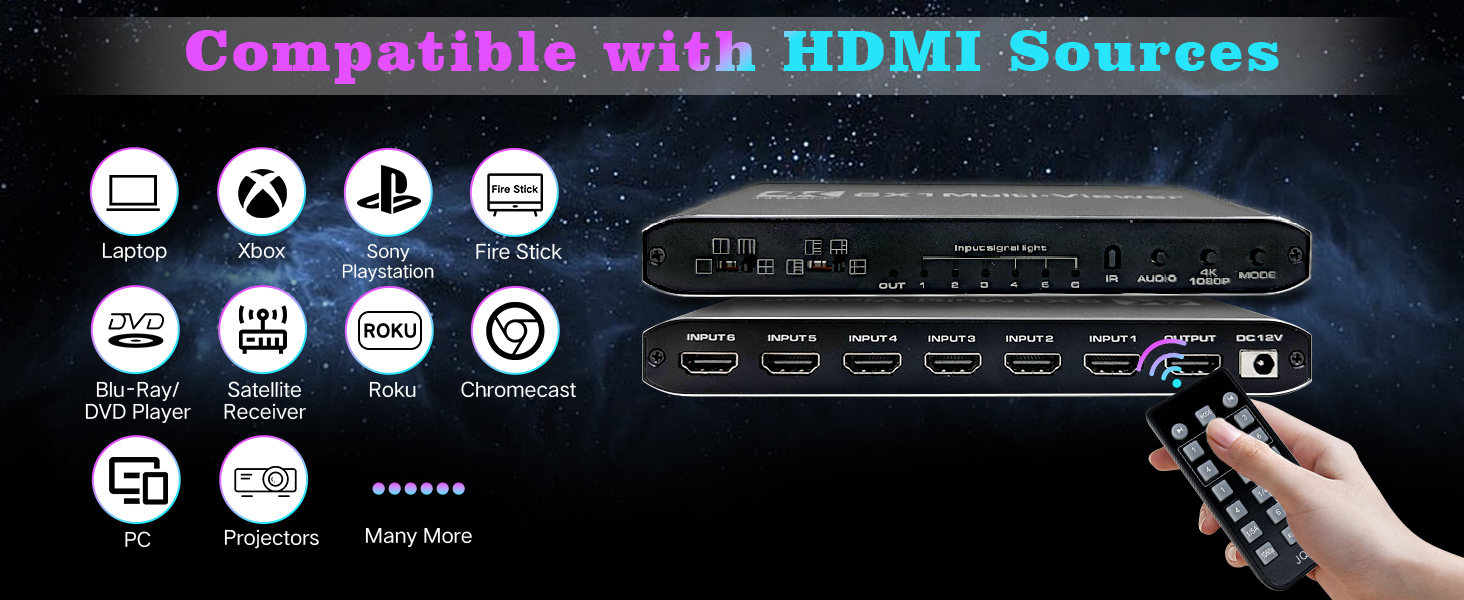 4K HDMI Multiviewer