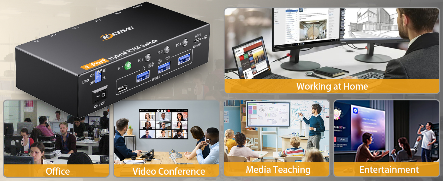 HDMI+DP+USB C 1 Monitors KVM Switch supports 4K@60Hz