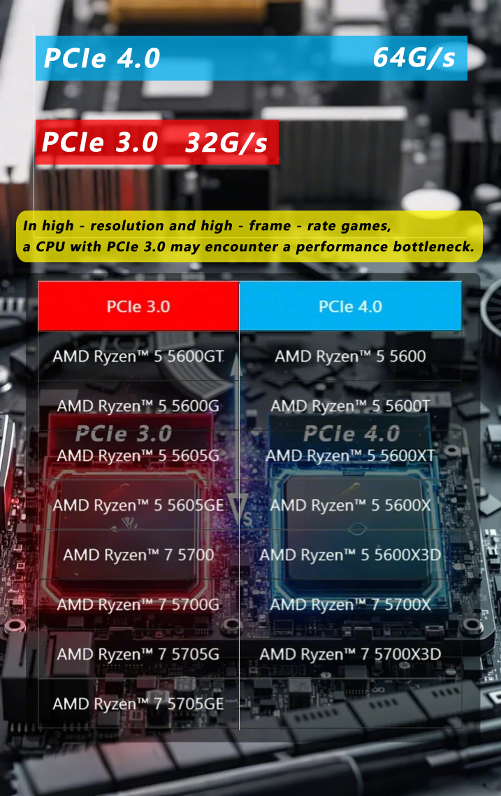 PCIe