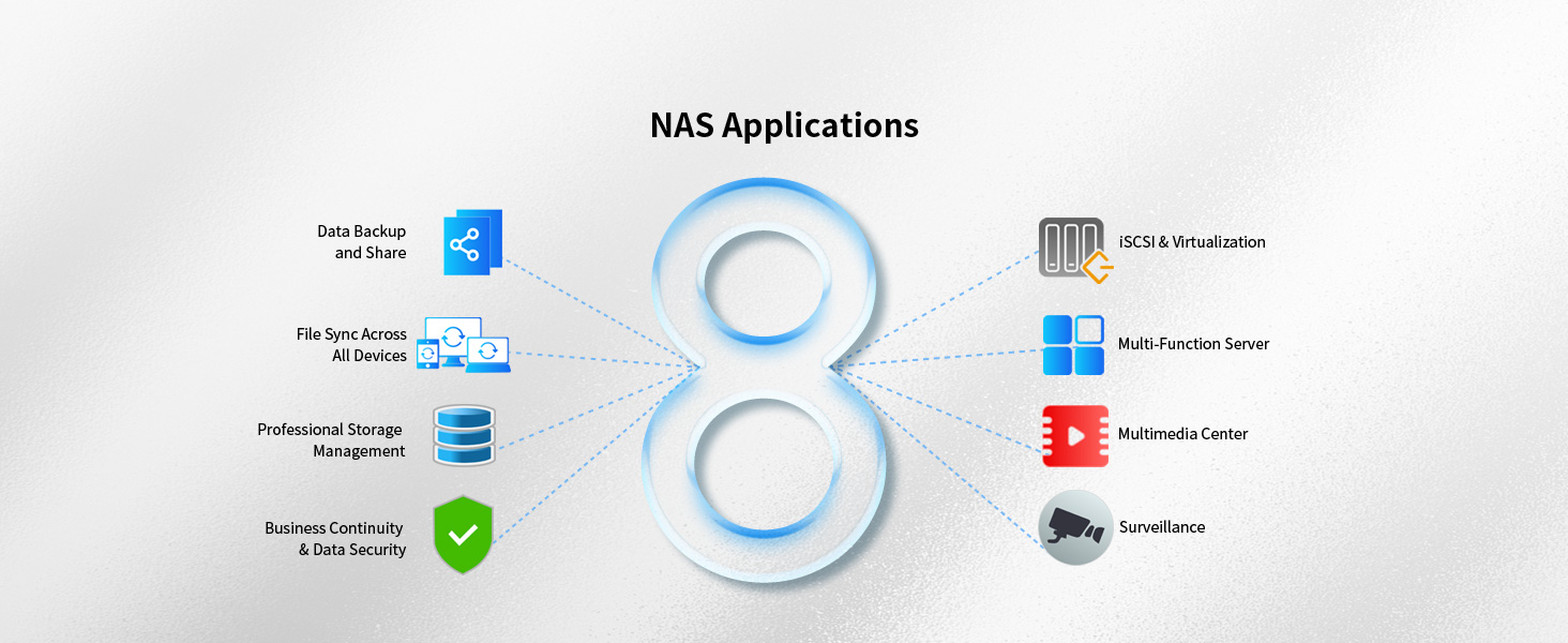 NAS Appliations