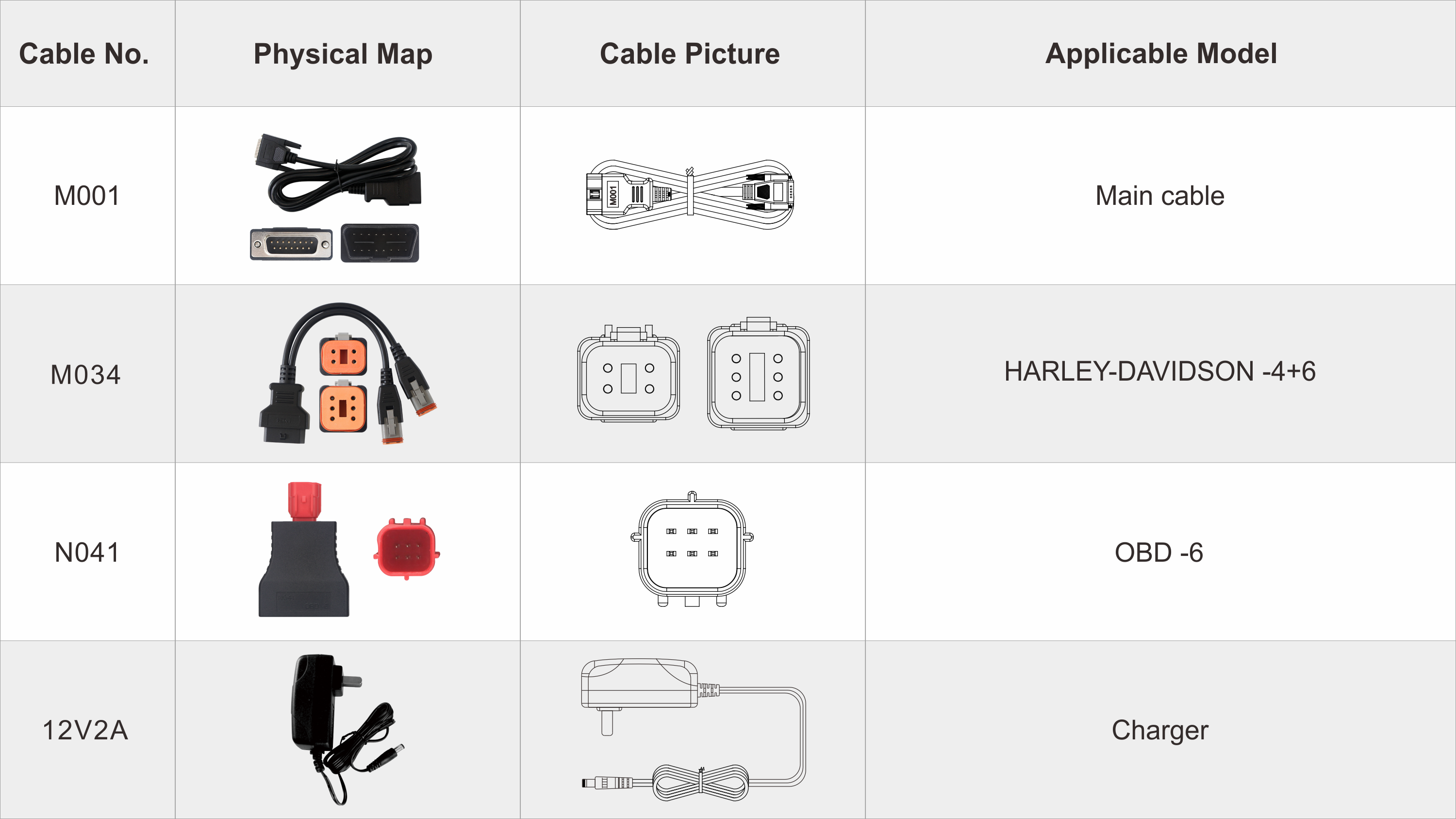OBDSTAR ISCAN Harley Package list