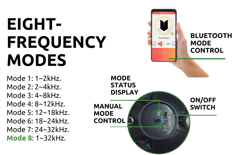 Bluetooth and App Compatible