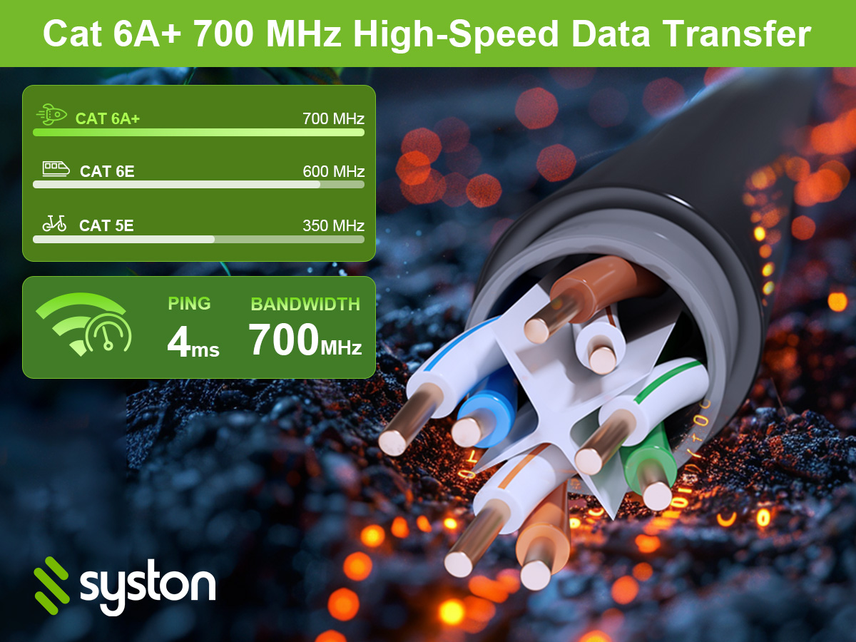Cat 6A+ 700 MHz High-Speed Data Transfer