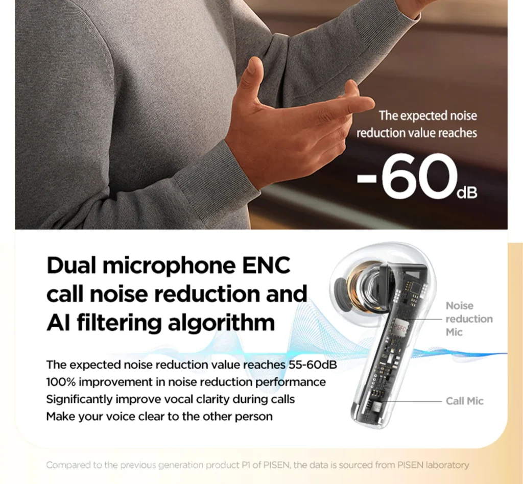 PISEN  BHD-TW6 P1 Plus TWS Headset