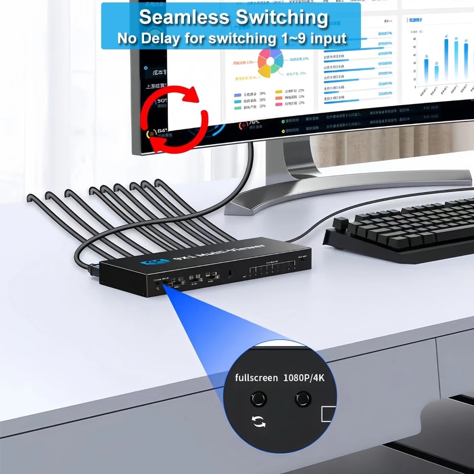 HDMI 9X1 Quad Multi-viewer