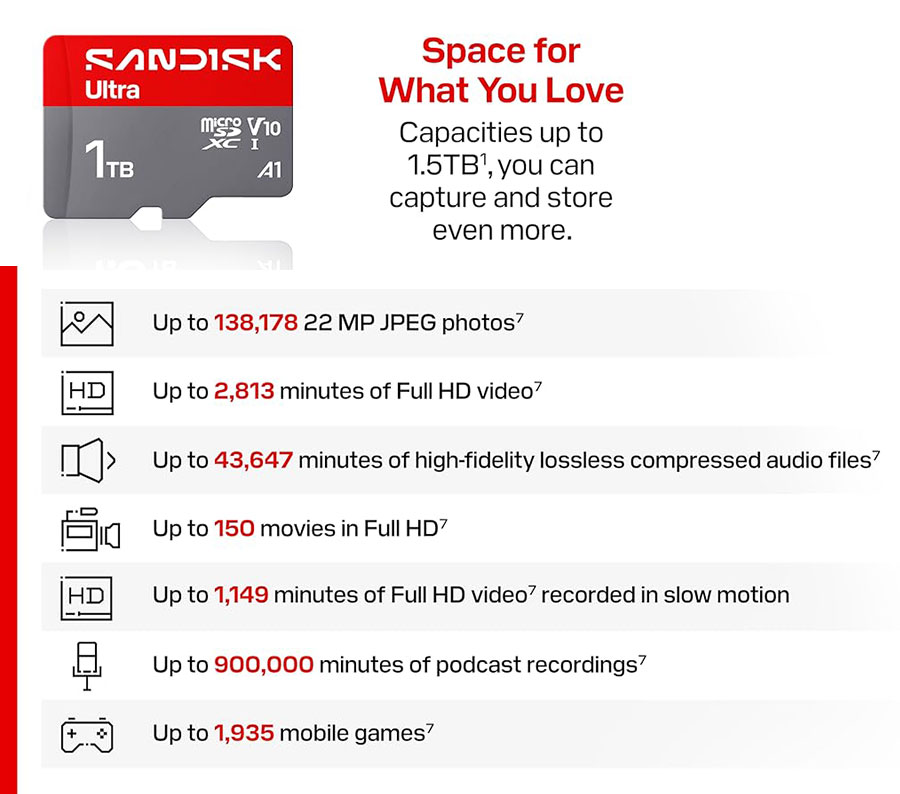 SanDisk Ultra 1TB MicroSD Memory Card