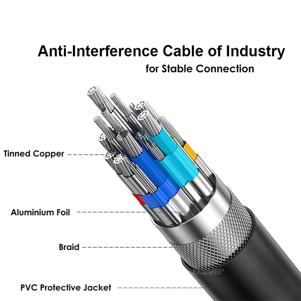 IXEVER VGA Cable 6 Feet