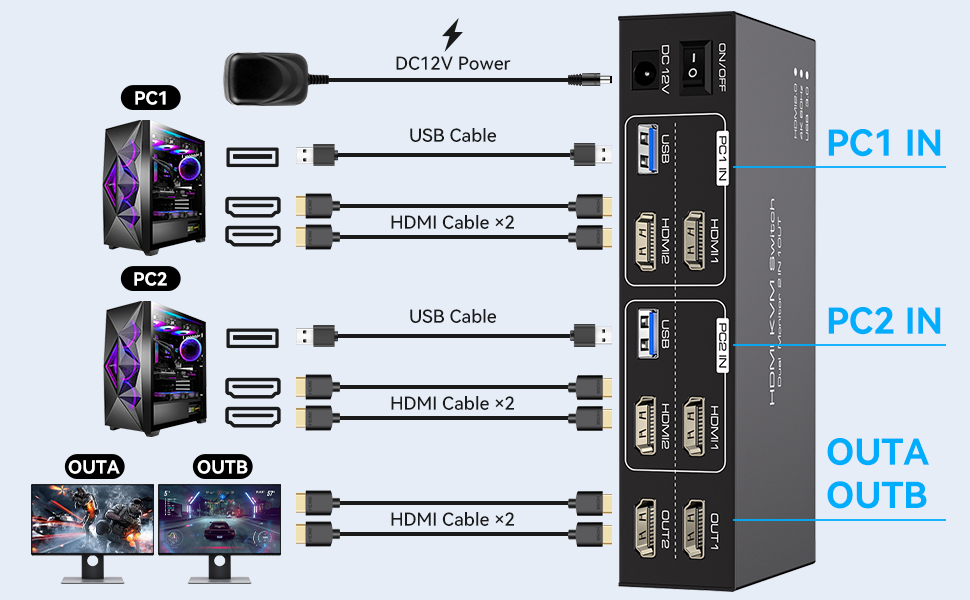 4 USB3.0 ports, widely compatible with various systems