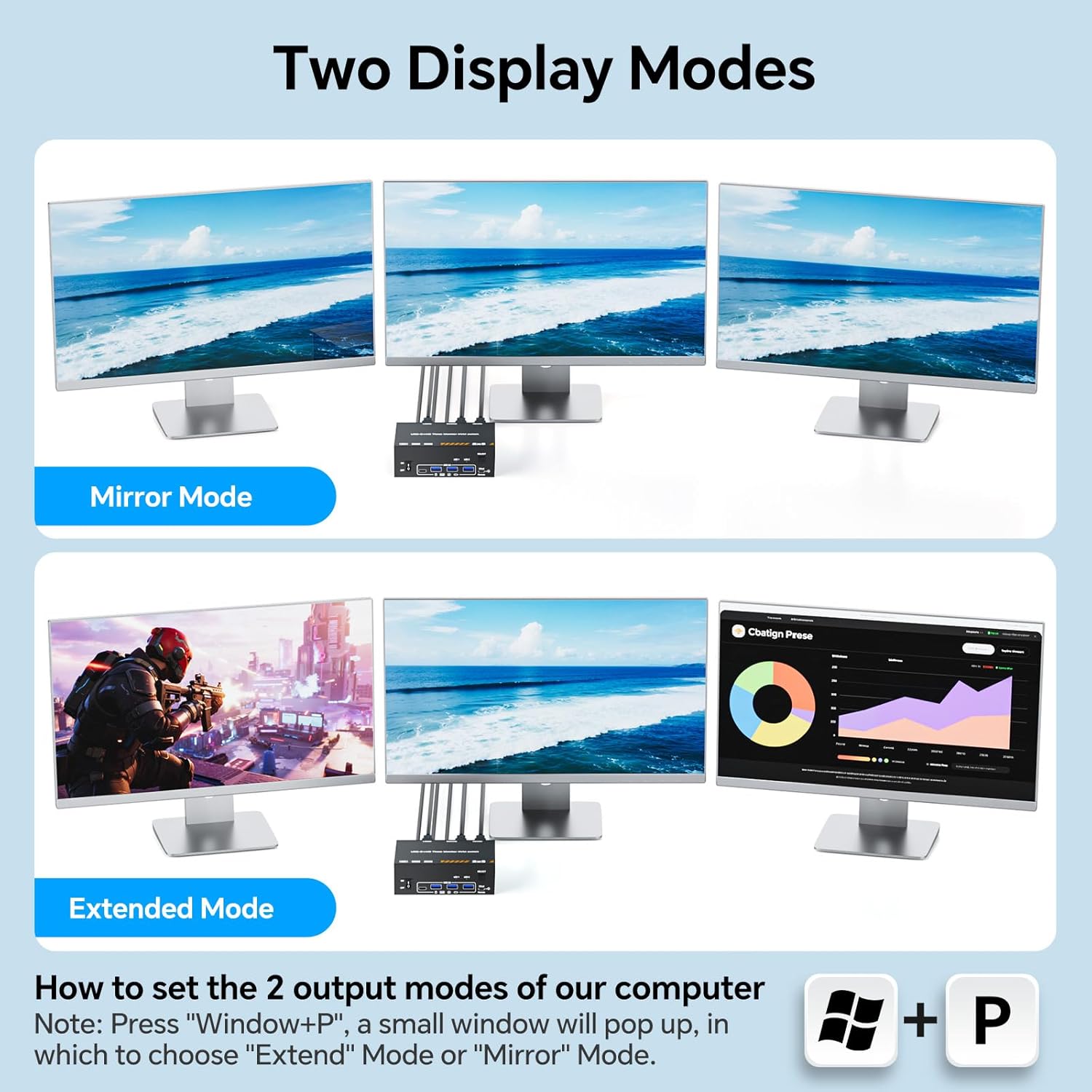 USB C HDMI KVM Switch 3 Monitors 1 Laptop & 1 Desktop, 4K HDMI USB Switch, Triple Monitors KVM