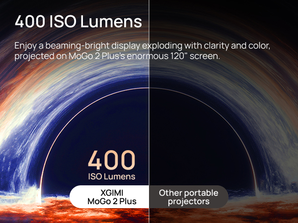 XGIMI MoGo 2 Plus Full HD Smart Projector