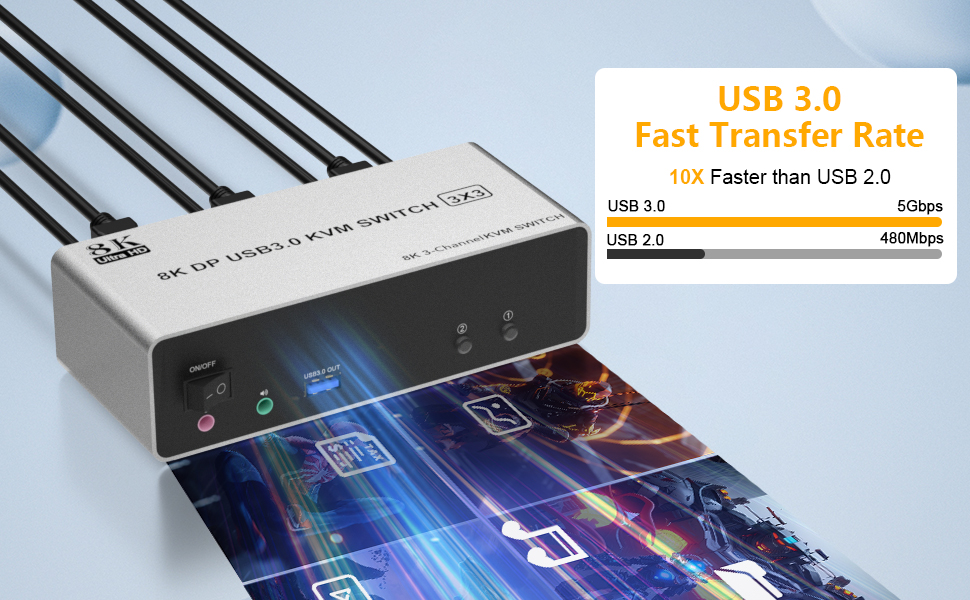 Note: 1. Most of the reasons why only one video output works is because of an incorrect connection.