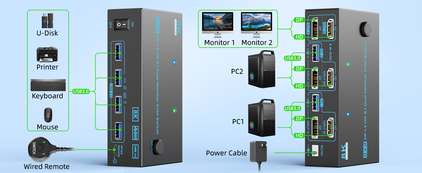 Create An Effective Workspace with 8K Displayport 1.4 HDMI 2.1 KVM Switch