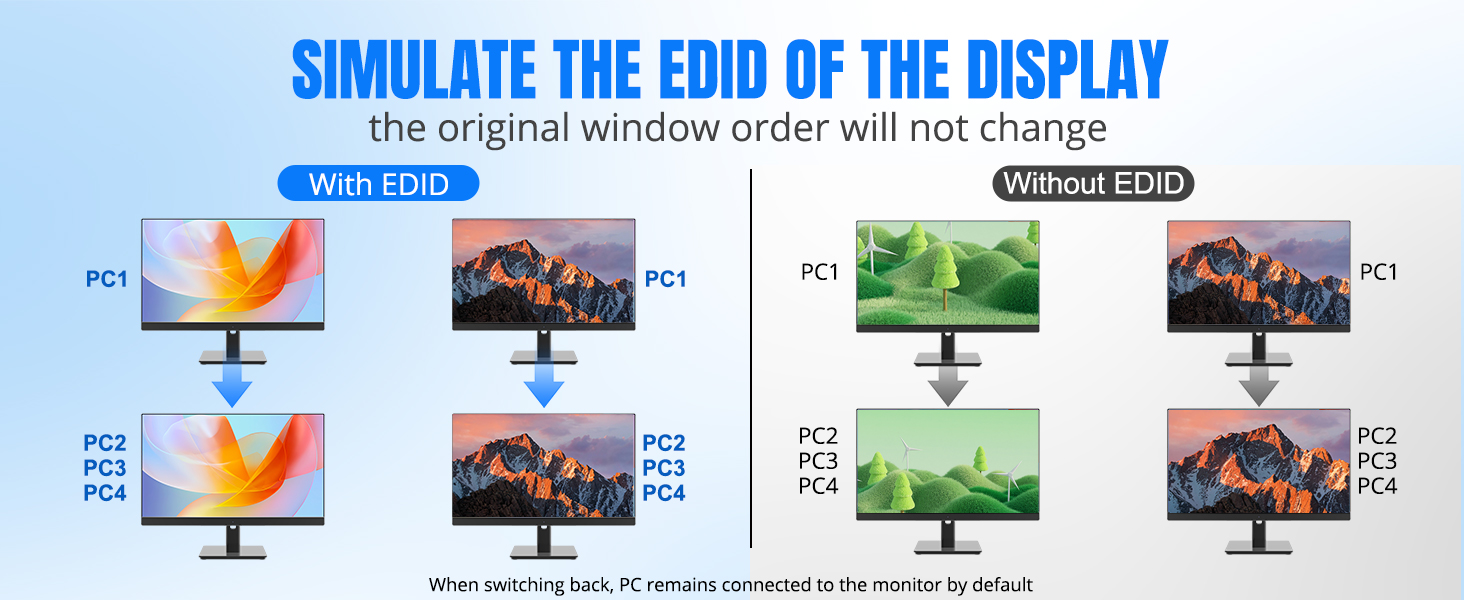 USB 3.0 HDMI KVM Switch for 4 Computers and 2 Monitors, 4 Ports HDMI Dual Monitor KVM Switch
