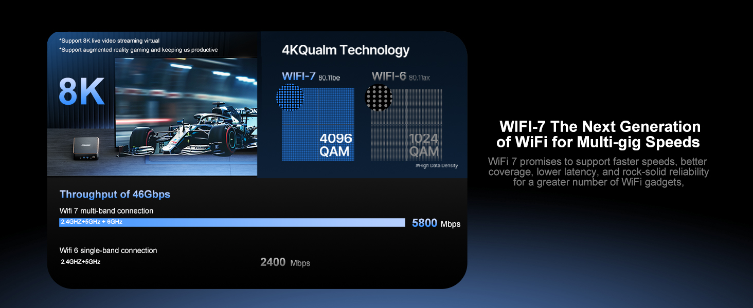 WIFI 7