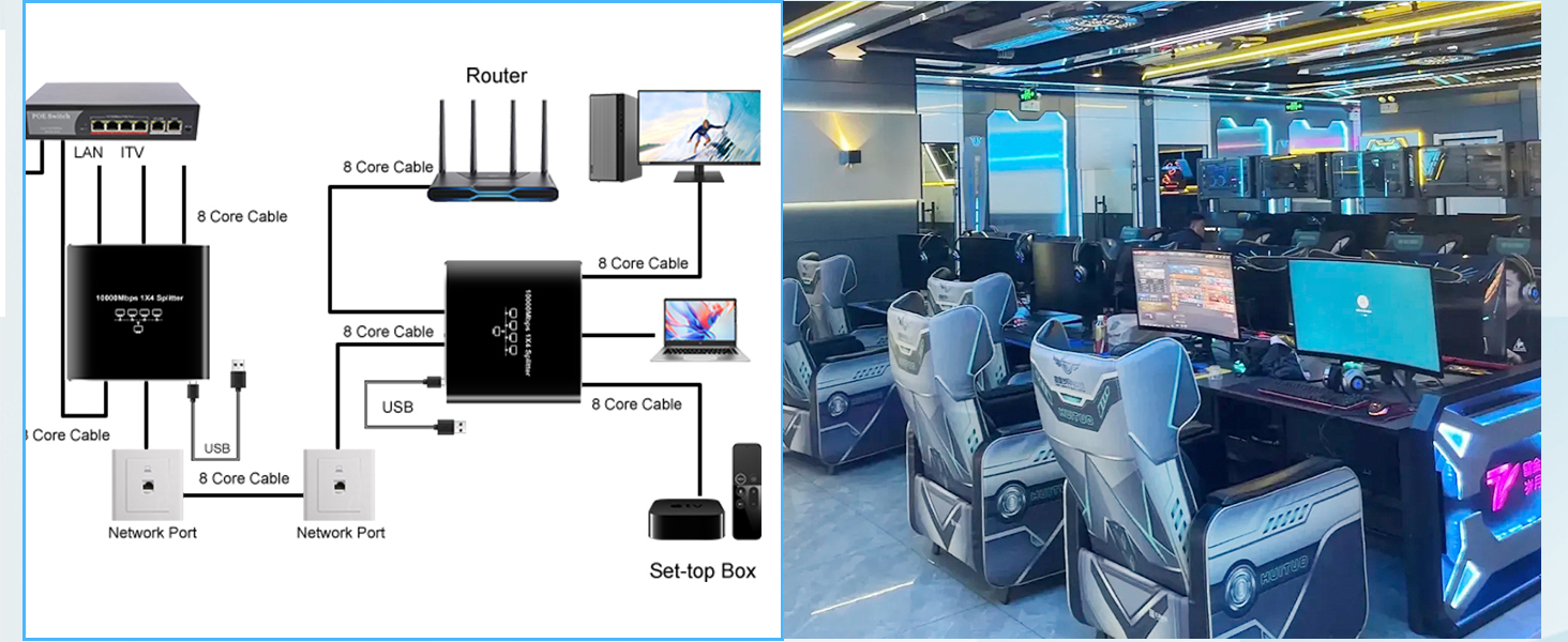 Ethernet Splitter 1 to 4