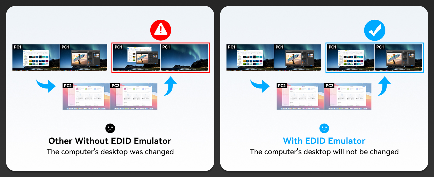 USB C Docking Station with KVM Switch 2 Monitors 2 Computers 4K@60Hz HDMI