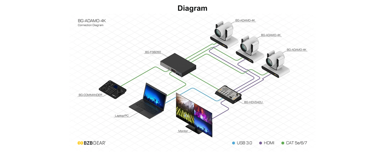 connection